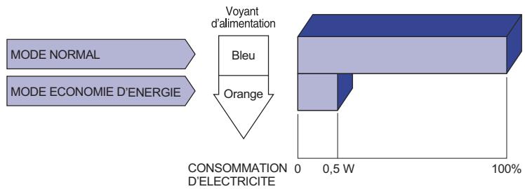 IIVAMA GE2788HS-B1 - Mode d'économie d'énergie - 1