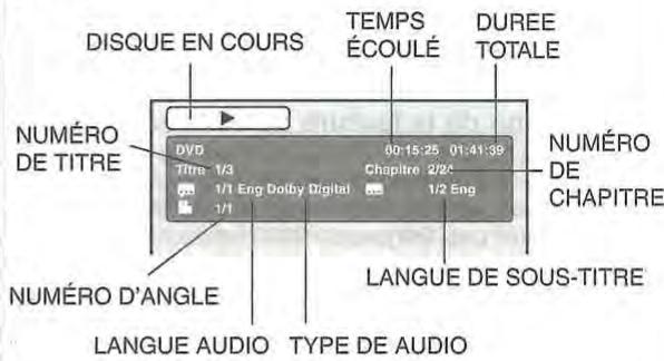 TOSHIBA SD-38VF - Affichage d'etat du disque (DVD/VCD) - 2