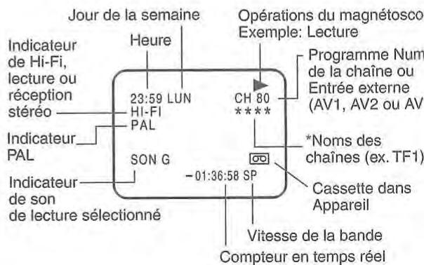 TOSHIBA SD-38VF - Affichage du statut des opérations du magnétoscope - 1