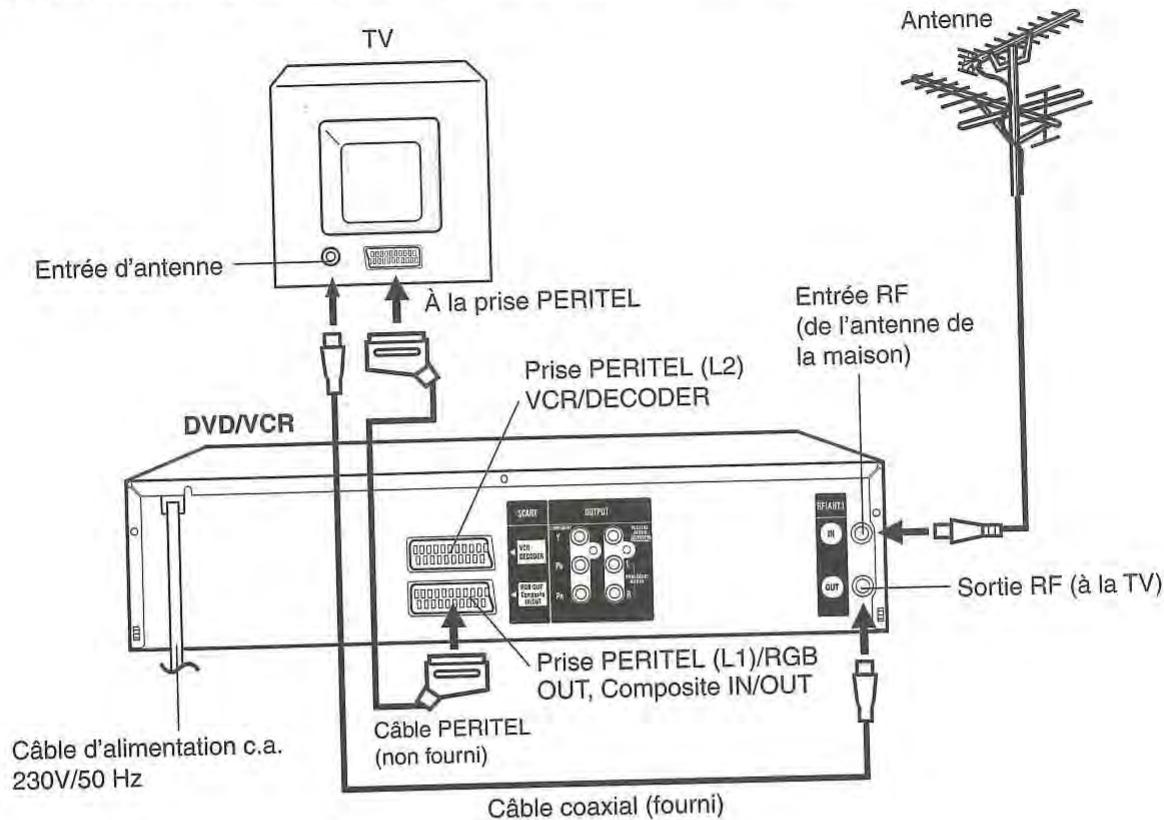TOSHIBA SD-38VF - Raccordements et Installation - 1