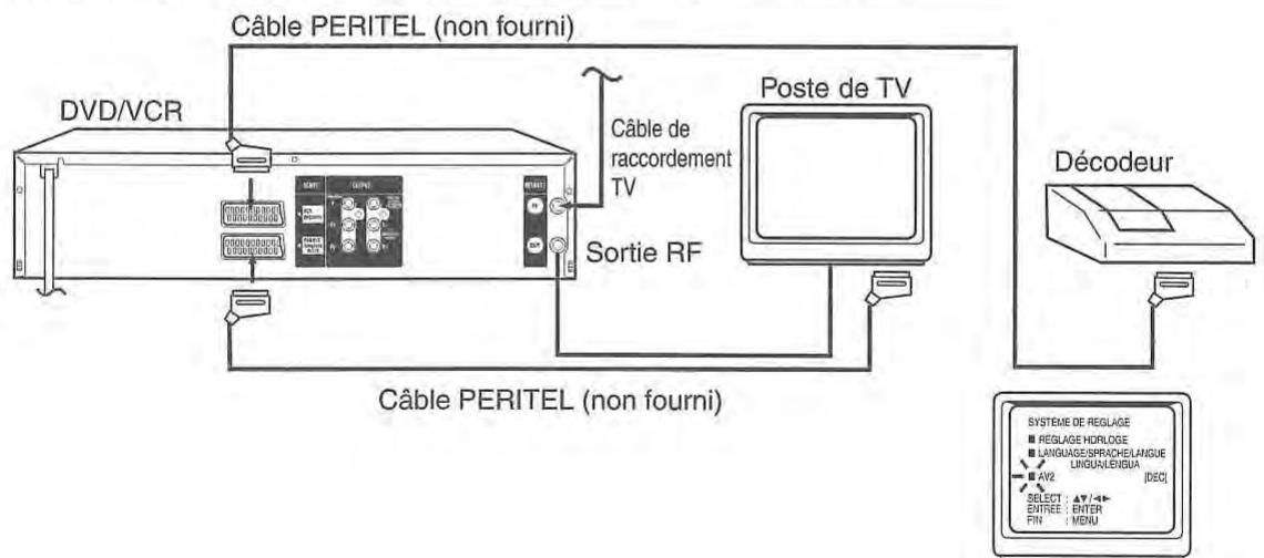 TOSHIBA SD-38VF - Raccordement à un Decodeur (pour les Programmes Première) - 1