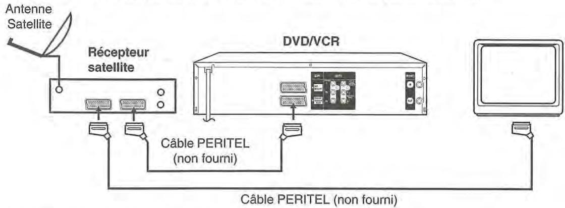 TOSHIBA SD-38VF - Raccordement à un récepteur satellite - 1