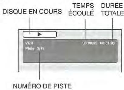 TOSHIBA SD-38VF - Affichage d'etat du disque (DVD/VCD) - 3