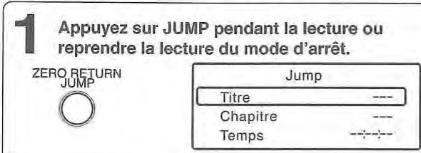 TOSHIBA SD-38VF - Reperage de la scene désirée (DVD/VCD/CD) - 1