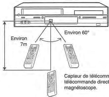 TOSHIBA SD-38VF - Mise en place des piles - 4