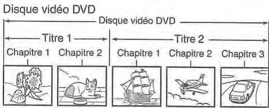 TOSHIBA SD-38VF - Structure du contenu d'un disque - 1