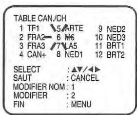 TOSHIBA SD-38VF - Presser VCR MENU. Sélectionner l'option REGLAGE DES CANAUX - 3