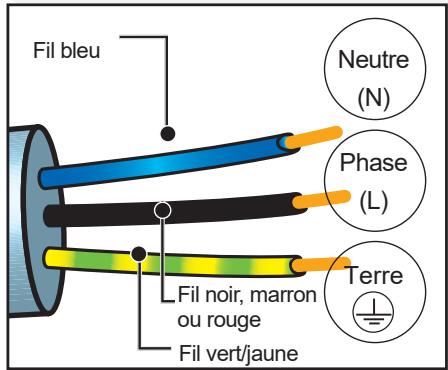 DE DIETRICH DKE4535X - Attention : - 1