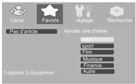 PEEKTON PK 1400 TNT NOIR - Ajouter des chaînes au groupe favoris : - 2