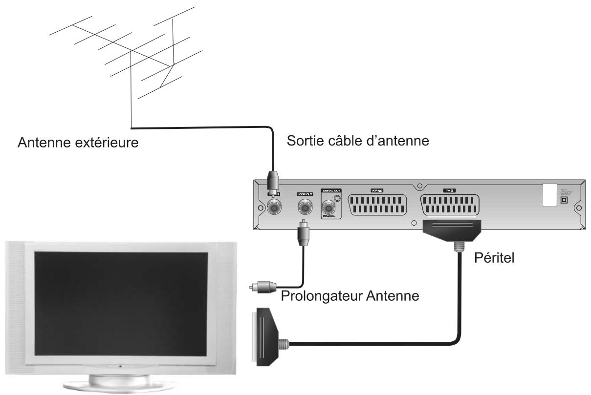 PEEKTON PK 1400 TNT NOIR - Raccordement à votre télévisueur - 1