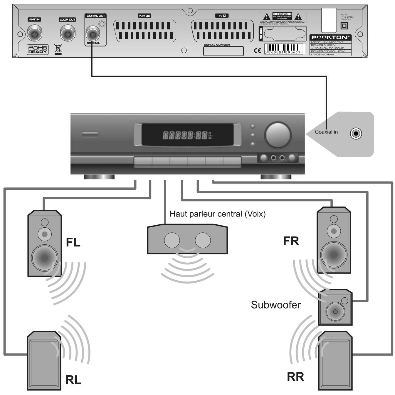 PEEKTON PK 1400 TNT NOIR - Raccordement à un ampli Dolby Digital - 1