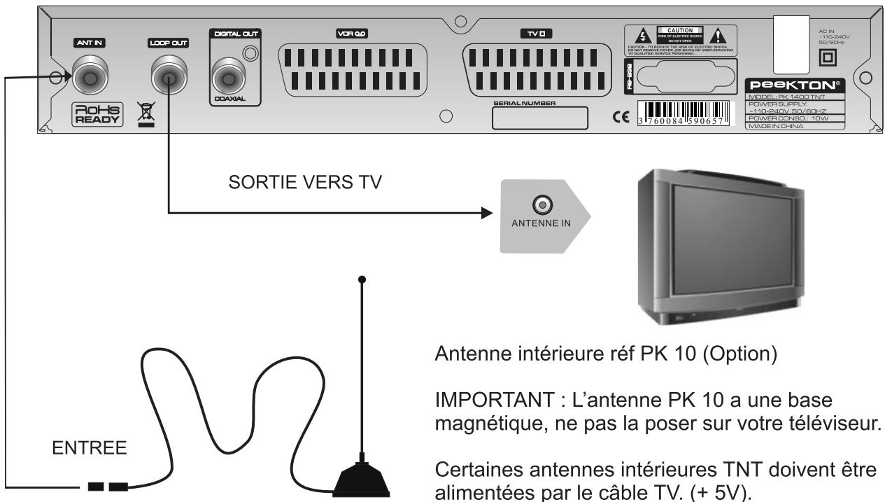 PEEKTON PK 1400 TNT NOIR - Raccordement d'une antenné TV interieure - 1