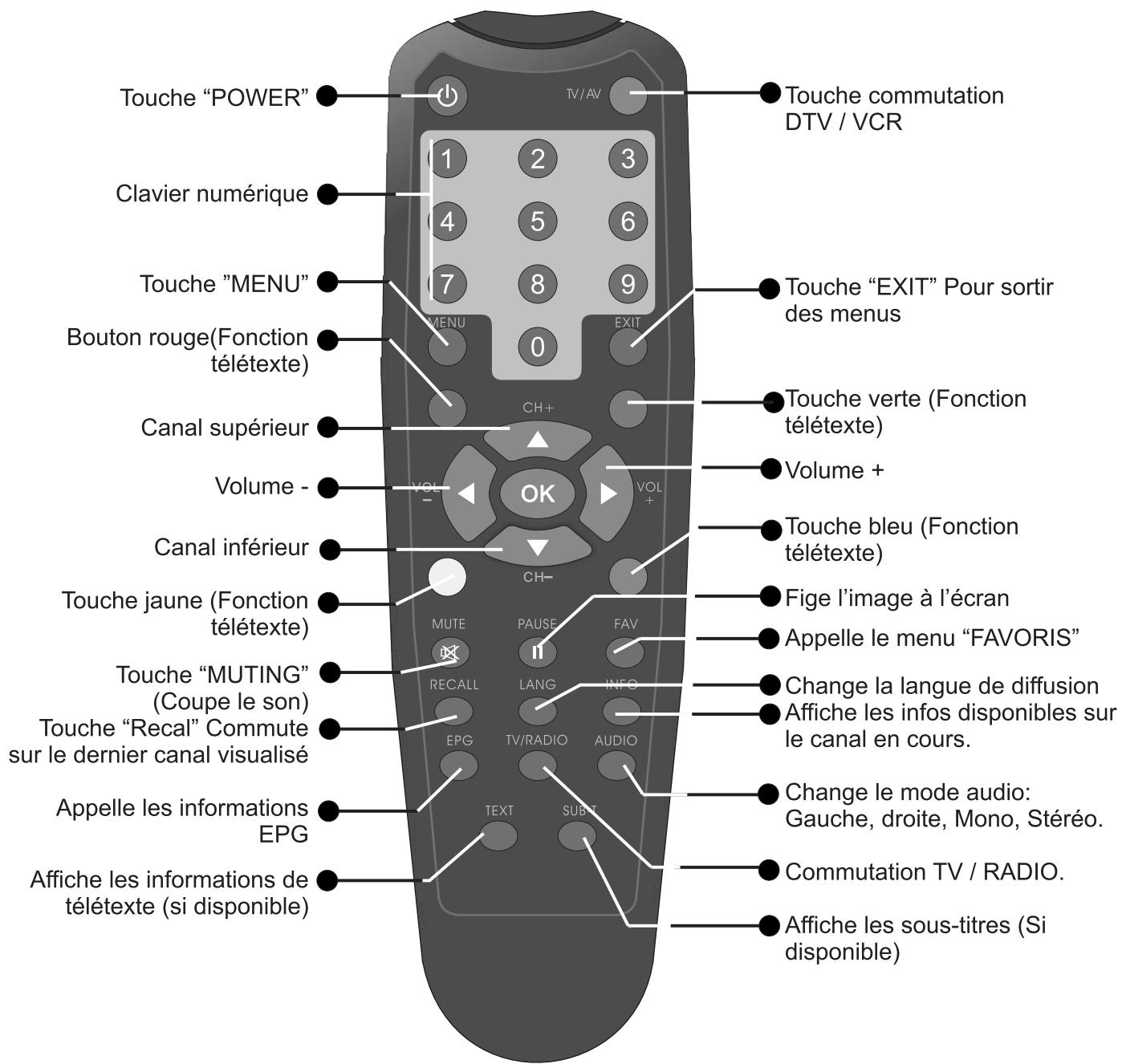 PEEKTON PK 1400 TNT NOIR - Télécommande - 1
