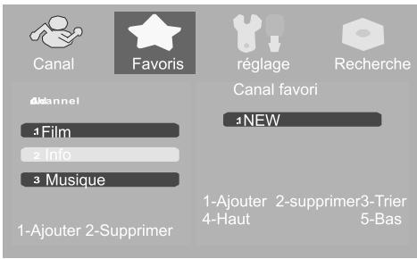 PEEKTON PK 1400 TNT NOIR - Ajouter des chaînes au groupe favoris : - 4