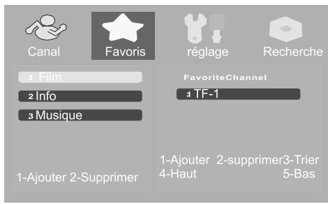 PEEKTON PK 1400 TNT NOIR - Ajouter des chaînes au groupe favoris : - 3