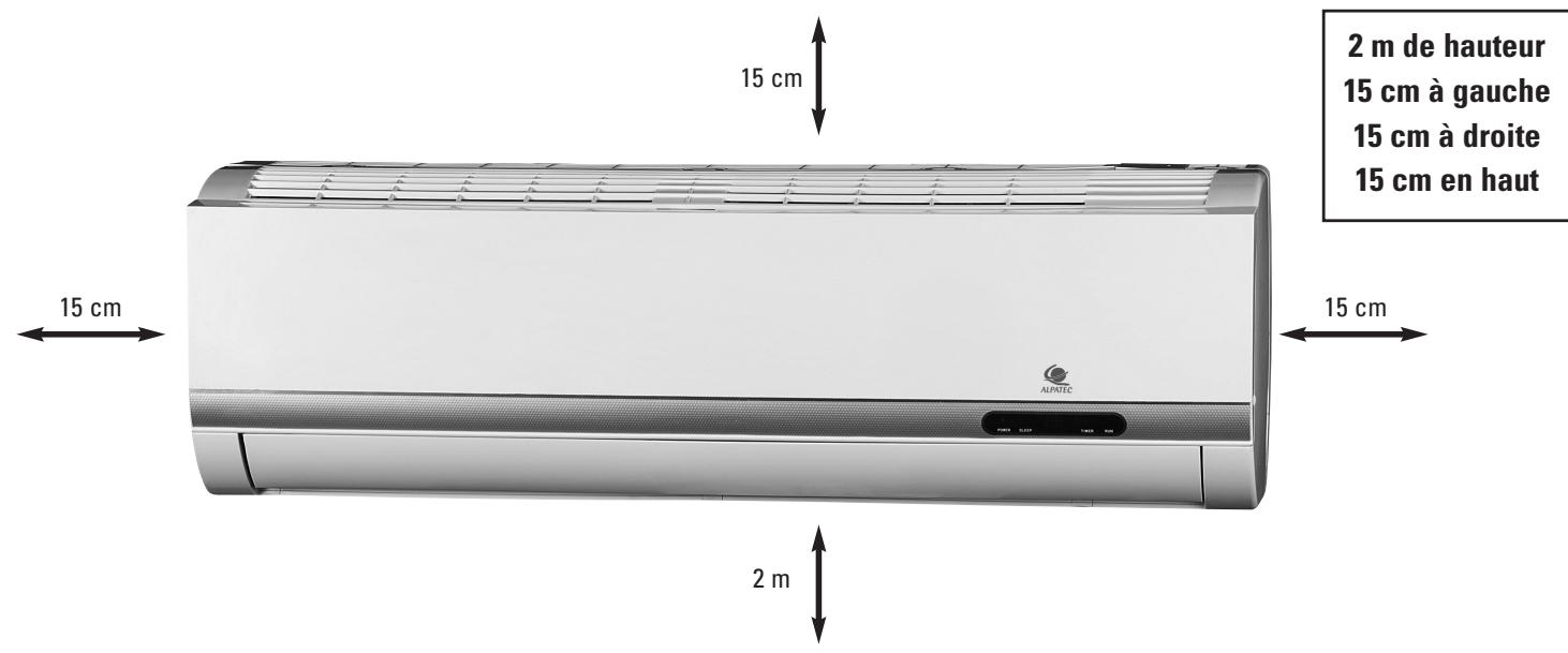 ALPATEC CMI 9 - DISTANCE DE SECURITE. - 1