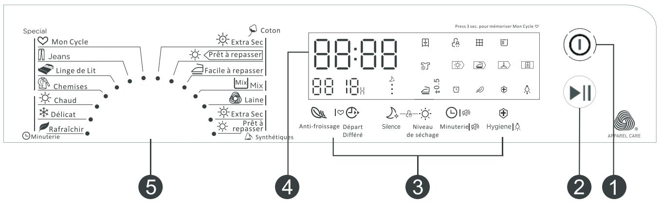 DARRYTHOMSON SECHE-LINGE-POMPE-A-CHALEUR-HTID9HPA - s'il semble défectueux. - 2