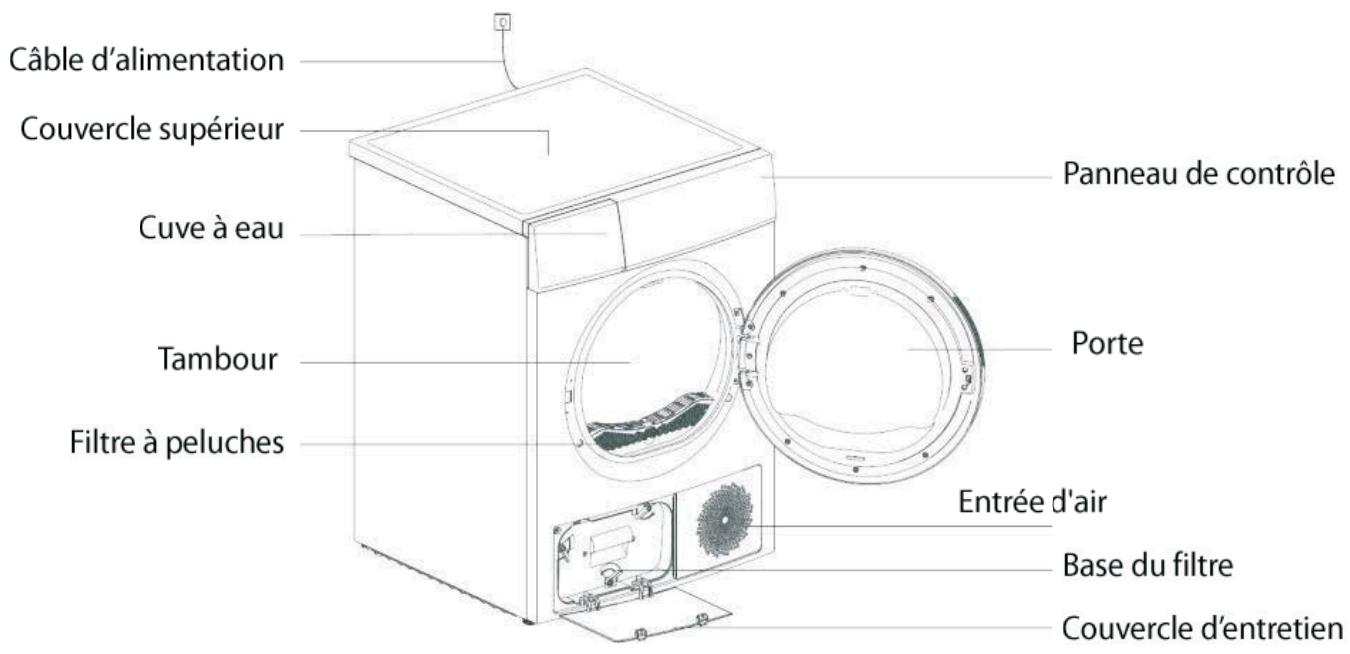DARRYTHOMSON SECHE-LINGE-POMPE-A-CHALEUR-HTID9HPA - s'il semble défectueux. - 1