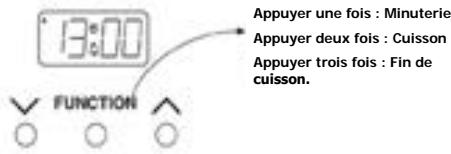 STOVES PSTERG60EIS - LE PROGRAMMATEUR A COMMANDE TACTILE - 1