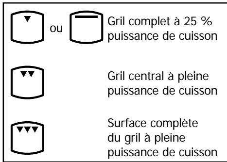 STOVES PSTERG60EIS - Utilisation du grille - 1