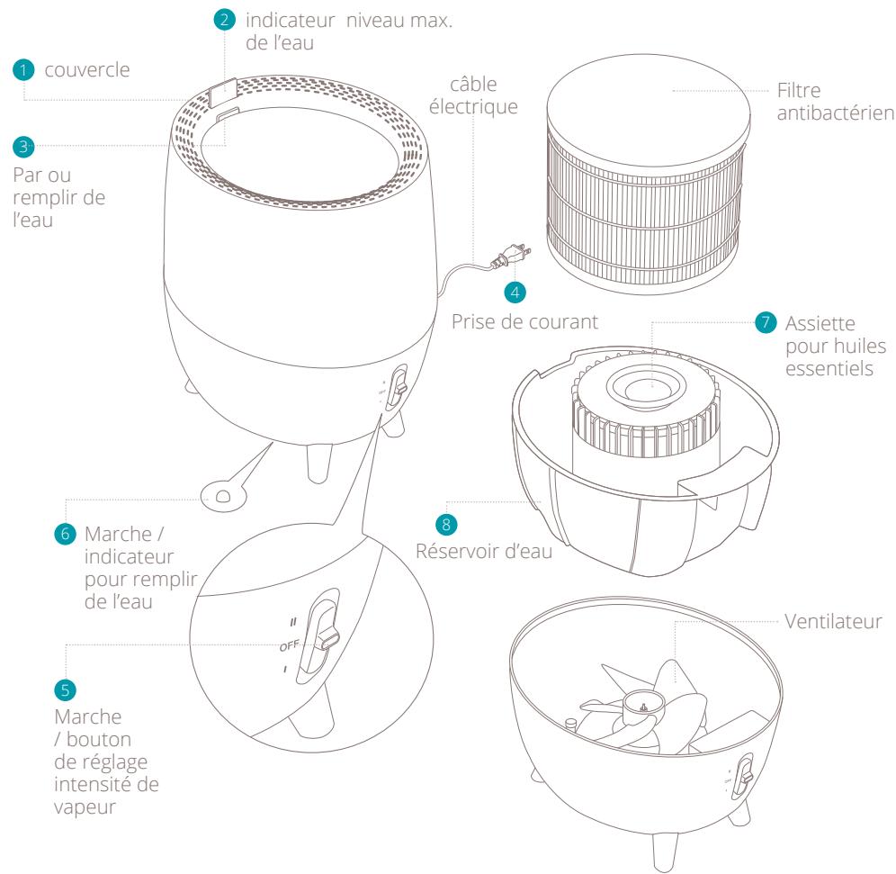 DUUX HUMIDIFICATEURDYASL0FEH - Contenu - 1