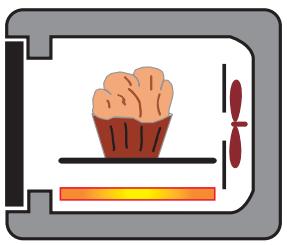 ROSIERES FT 5563 RUV VERT - - MODES DE CUISSON DIFFERENTS SELON LE MODELE DU FOUR - - 3