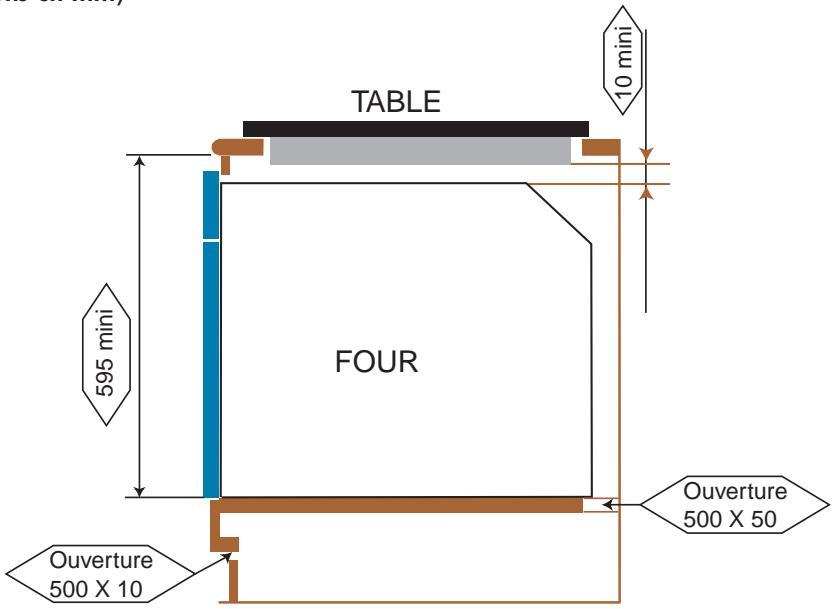 ROSIERES FT 5563 RUV VERT - - Four enchâssé sous plan de travail - 1