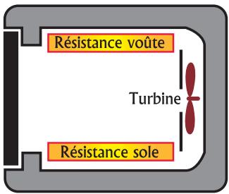 ROSIERES FT 5563 RUV VERT - - MODES DE CUISSON DIFFERENTS SELON LE MODELE DU FOUR - - 1