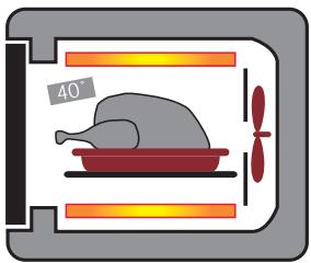 ROSIERES FT 5563 RUV VERT - - MODES DE CUISSON DIFFERENTS SELON LE MODELE DU FOUR - - 5