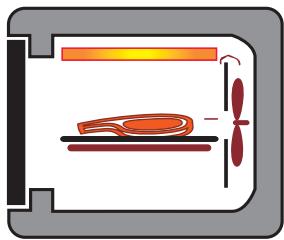 ROSIERES FT 5563 RUV VERT - - MODES DE CUISSON DIFFERENTS SELON LE MODELE DU FOUR - - 11