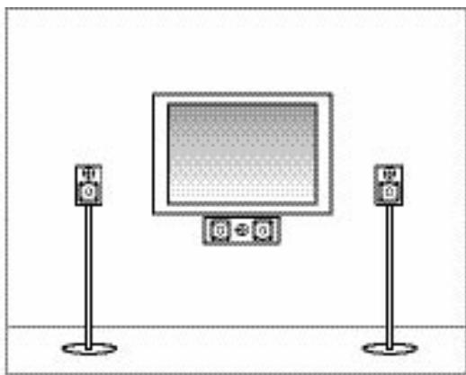 AUDIO PRO FOCUS S4.1 - Emplacement optimal pour le Home Cinéma - 2