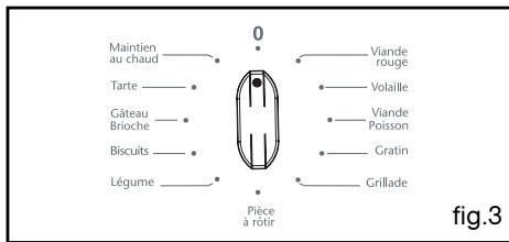 SAUTER SFC 1115W BLANC - Cuisson programmee - 3