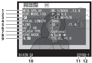 NIKON D4S - Données de prise de vue - 1