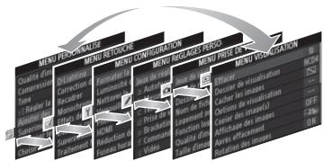 NIKON D4S - Sélectionner un menu. - 3