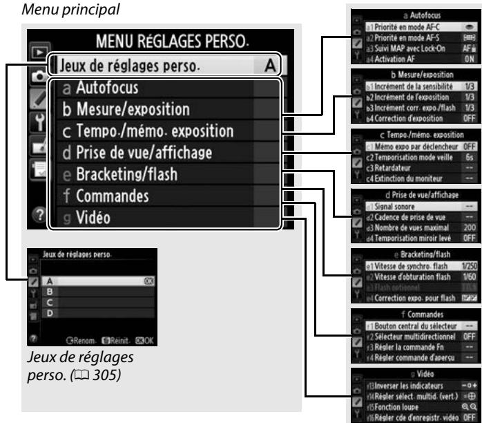 NIKON D4S - Commande MENU - 6