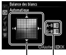 NIKON D4S - Régler précisé la balance des blancs. - 2