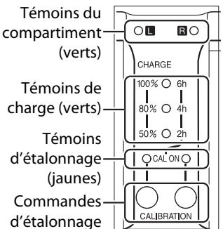 NIKON D4S - Étalandage des accumulatorés - 1