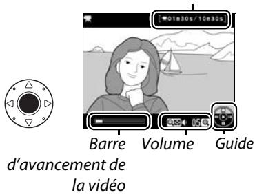 NIKON D4S - Lecture desVIDEOS - 2