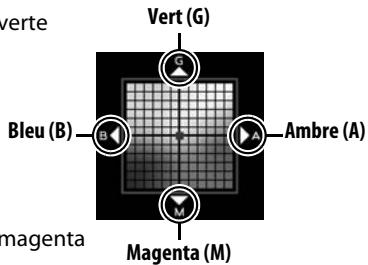 NIKON D4S - Régler précisé la balance des blancs. - 4