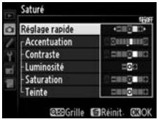 NIKON D4S - Modifier le Picture Control sélectionné. - 1