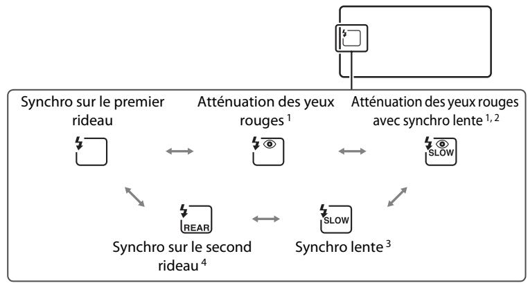 NIKON D4S - Choix d'un mode de flash - 3