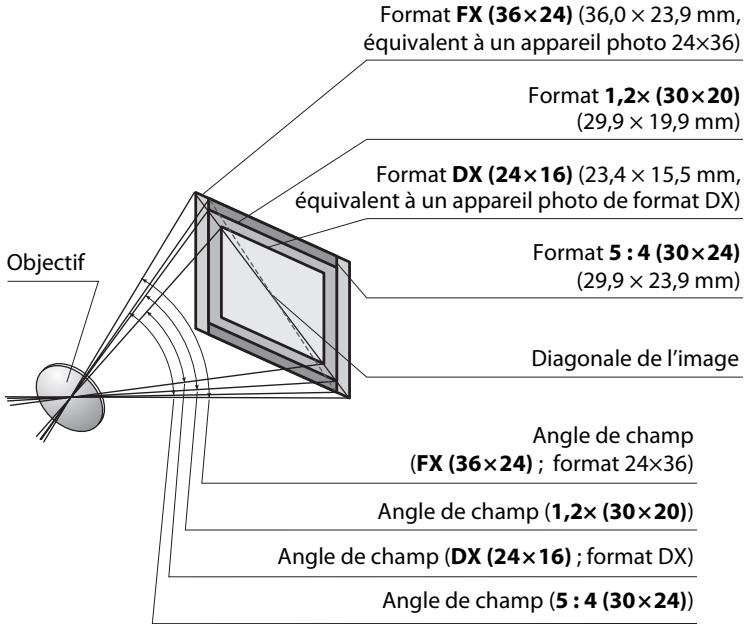 NIKON D4S - Calcul de l'angle de champ - 1