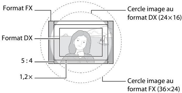 NIKON D4S - Choisir la zone d'image - 2