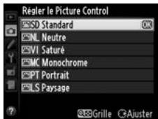NIKON D4S - Appuyer sur O- (?). - 2