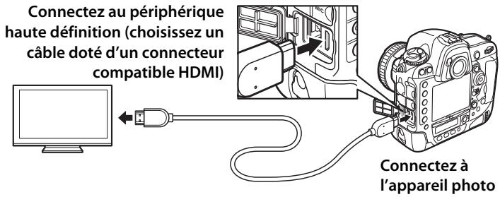 NIKON D4S - Brancher le cable HDMI comme illustré. - 1