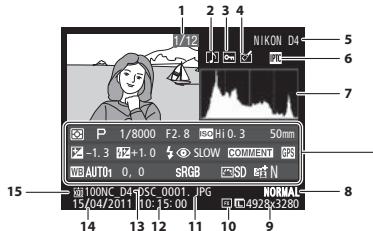 NIKON D4S - Aperçu des données - 1