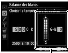 NIKON D4S - Sélectionner une valeur pour vert-magenta. - 2