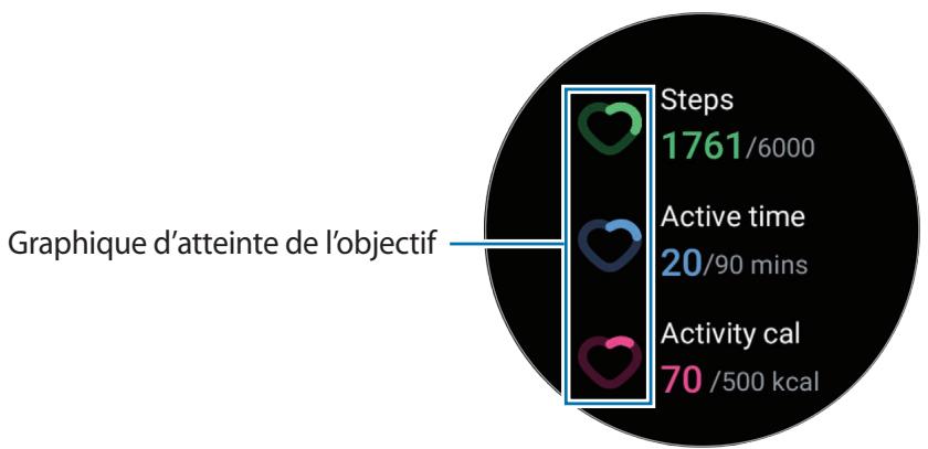 SAMSUNG GW4 - Vérifier votre activités quotidienne - 1