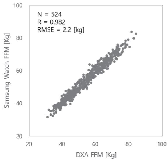 SAMSUNG GW4 - Composition corporelle - 3