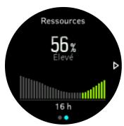 SUUNTO 3 MOSSGREY - Stress et récapération - 2